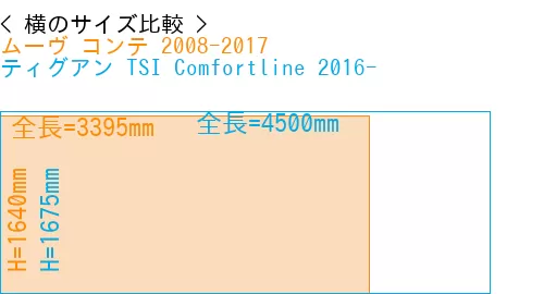 #ムーヴ コンテ 2008-2017 + ティグアン TSI Comfortline 2016-